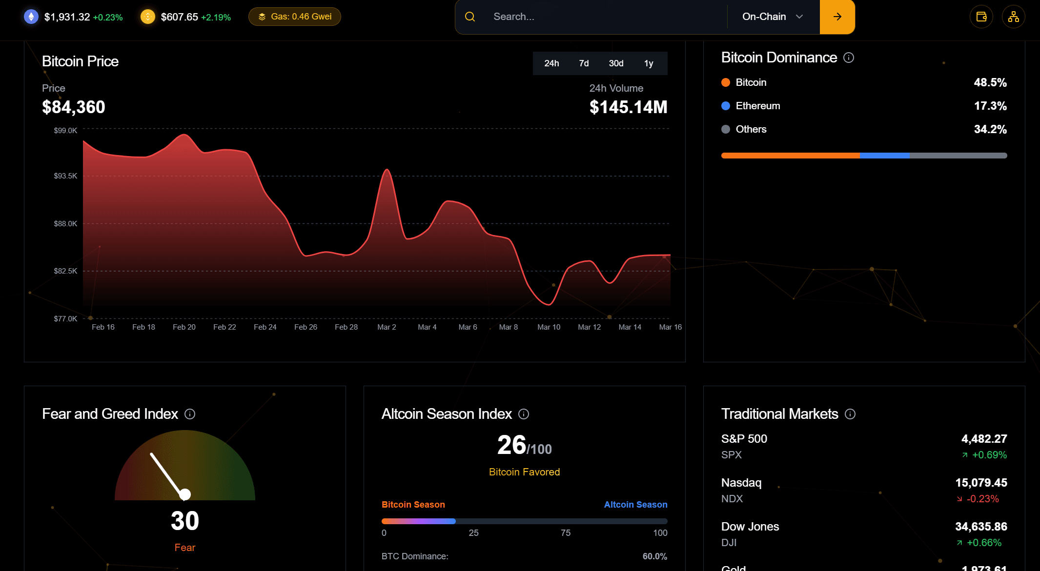 Market Overview